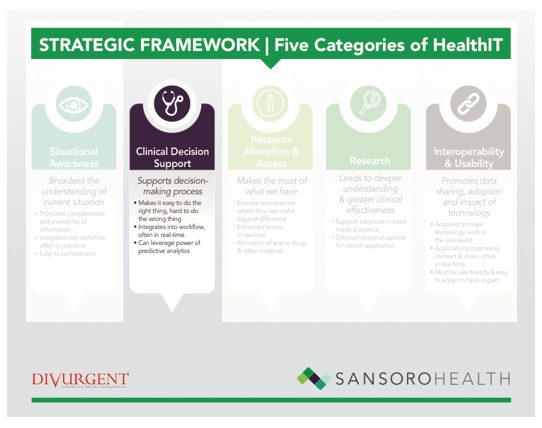 Clinical Decision Support