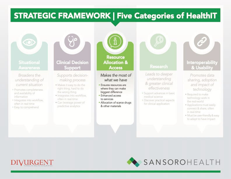 Strategic Framework - Resource Allocation & Access