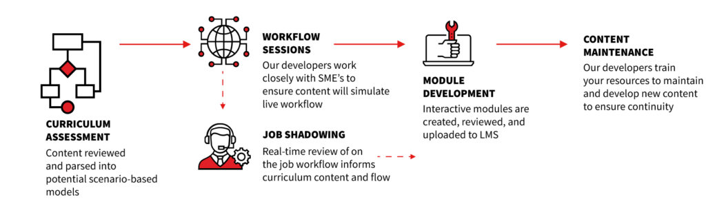 eLearning Playbook