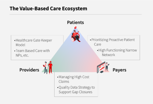 Value-based care infographic